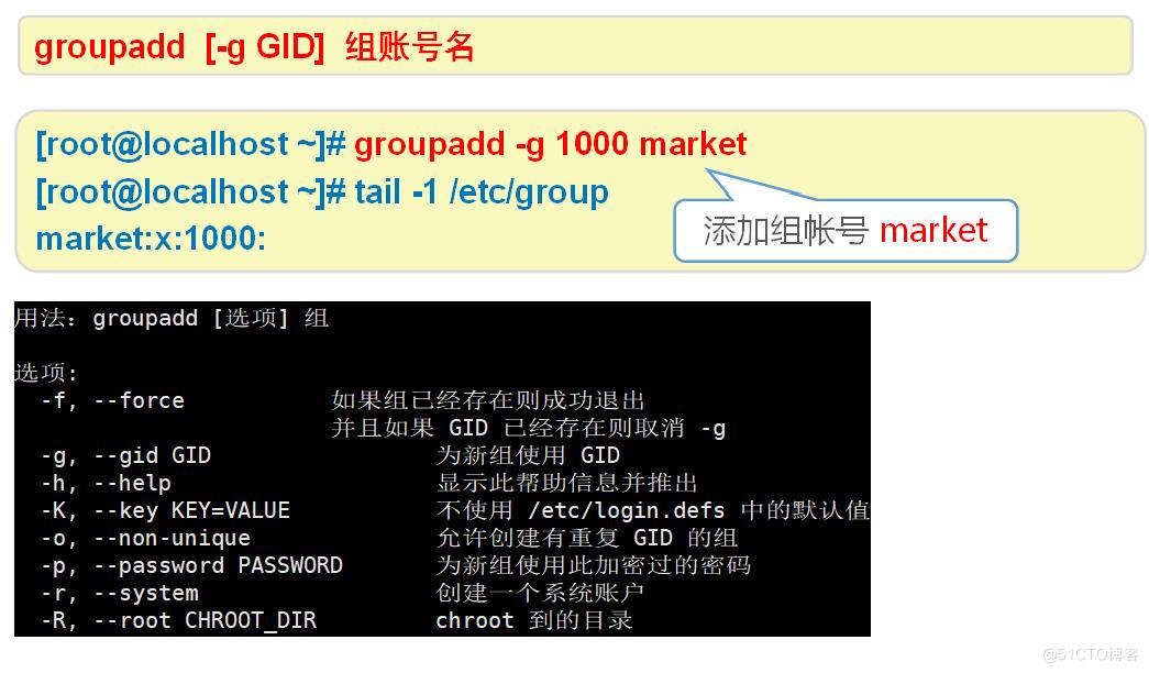 #yyds干货盘点#linux命令--userdel，groupadd，gpasswd，groupdel_userdel_02