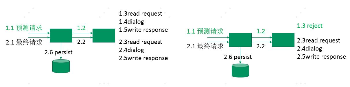 QCon-小布助手对话系统工程实践_后端_16