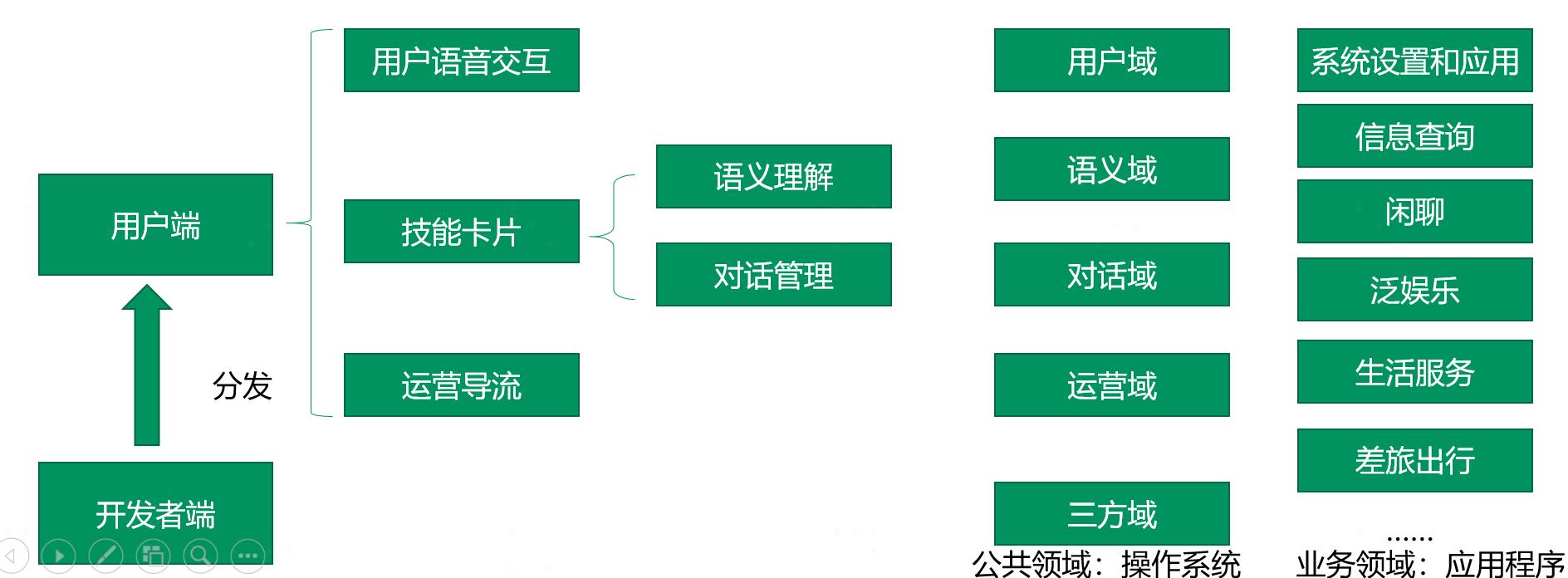 QCon-小布助手对话系统工程实践_后端_19