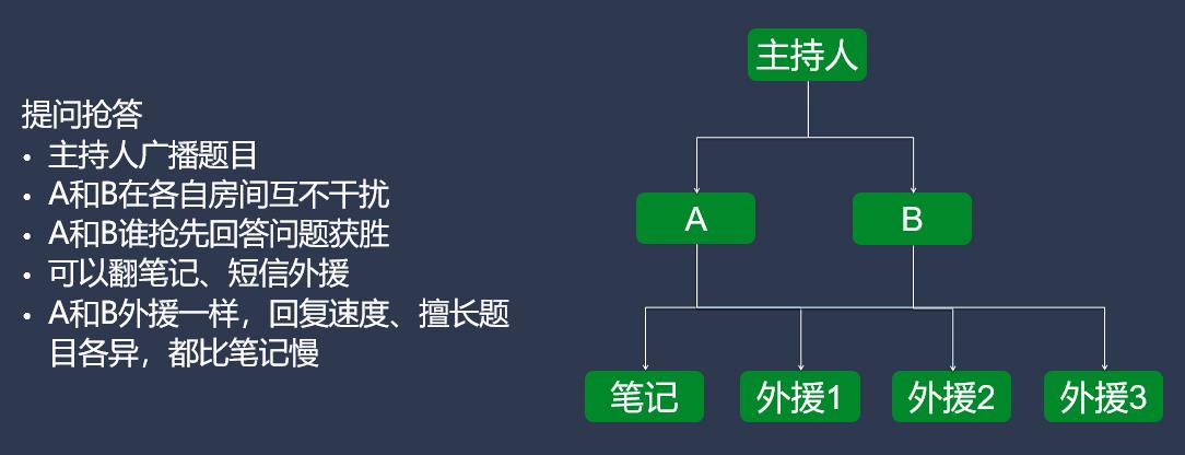 QCon-小布助手对话系统工程实践_后端_08