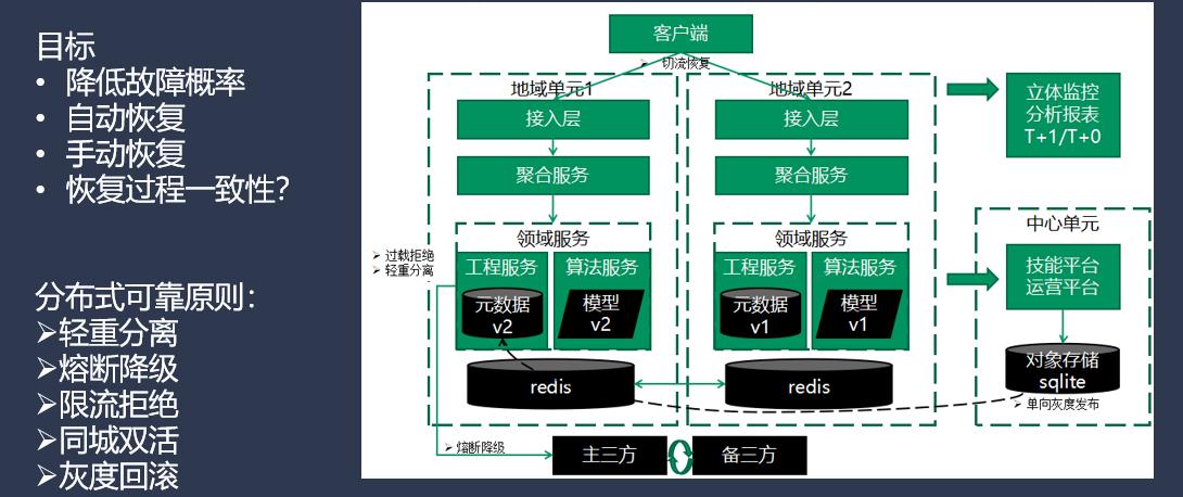 QCon-小布助手对话系统工程实践_后端_21