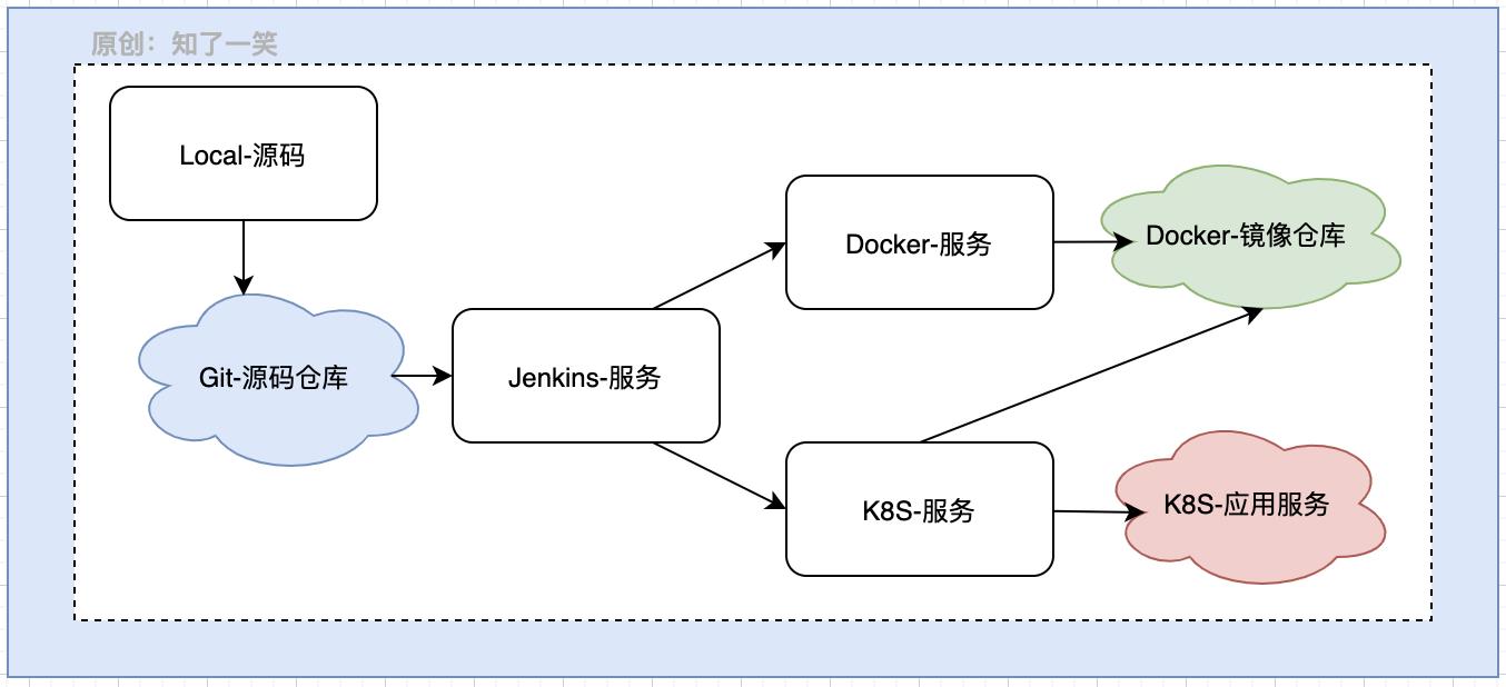 自动化集成：Docker容器入门简介_容器