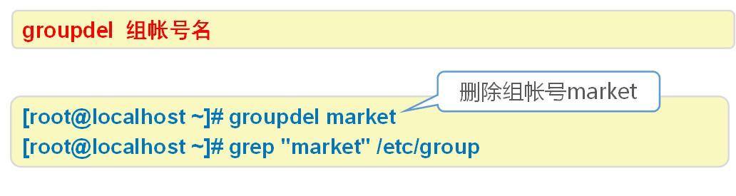 #yyds干货盘点#linux命令--userdel，groupadd，gpasswd，groupdel_groupadd_04