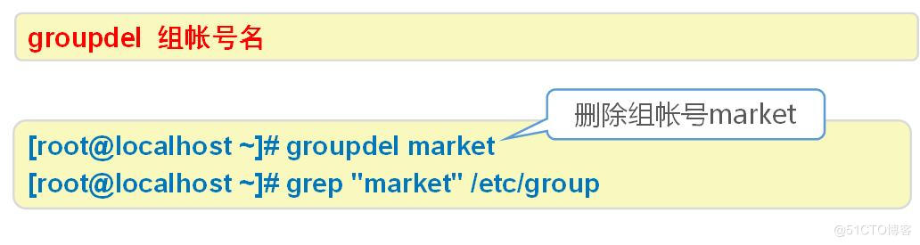 #yyds干货盘点#linux命令--userdel，groupadd，gpasswd，groupdel_groupadd_04