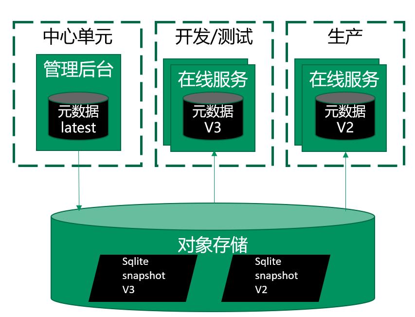 QCon-小布助手对话系统工程实践_后端_30