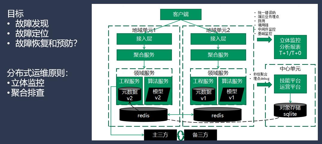 QCon-小布助手对话系统工程实践_后端_20