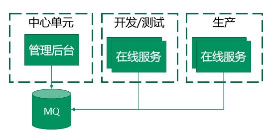 QCon-小布助手对话系统工程实践_后端_29