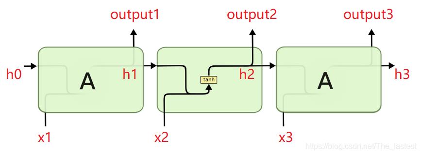 循环神经网络系列（二）Tensorflow中dynamic_rnn_python_02