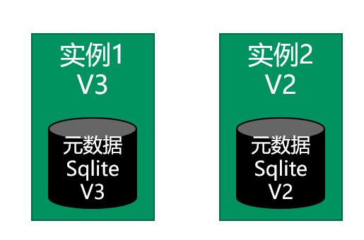 QCon-小布助手对话系统工程实践_后端_32