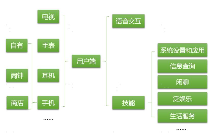 QCon-小布助手对话系统工程实践_后端_03