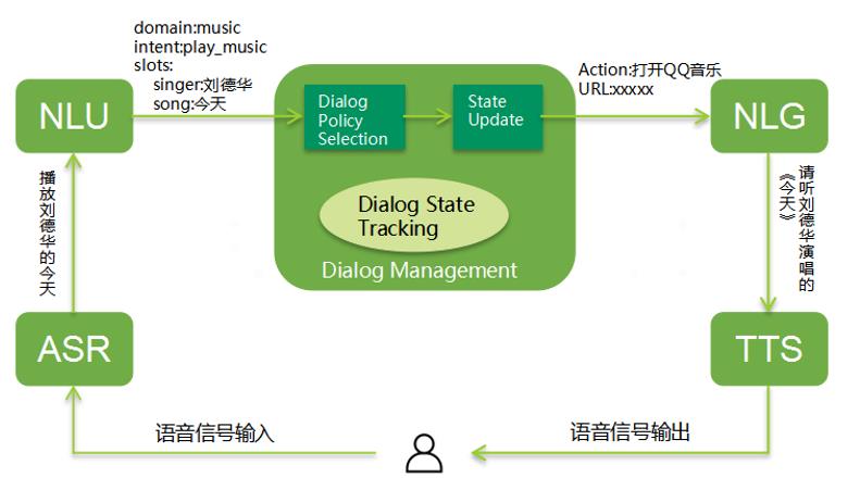 QCon-小布助手对话系统工程实践_后端_05