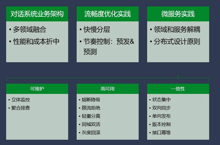 QCon-小布助手对话系统工程实践_后端_33