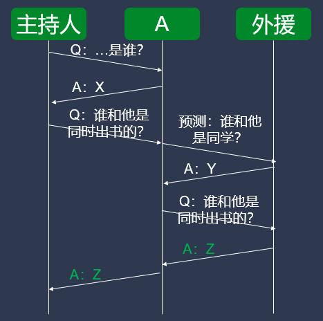 QCon-小布助手对话系统工程实践_后端_13