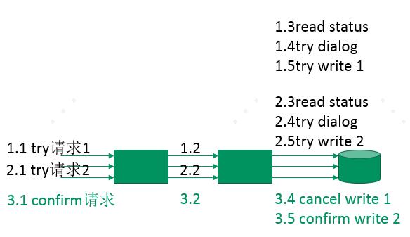 QCon-小布助手对话系统工程实践_后端_15