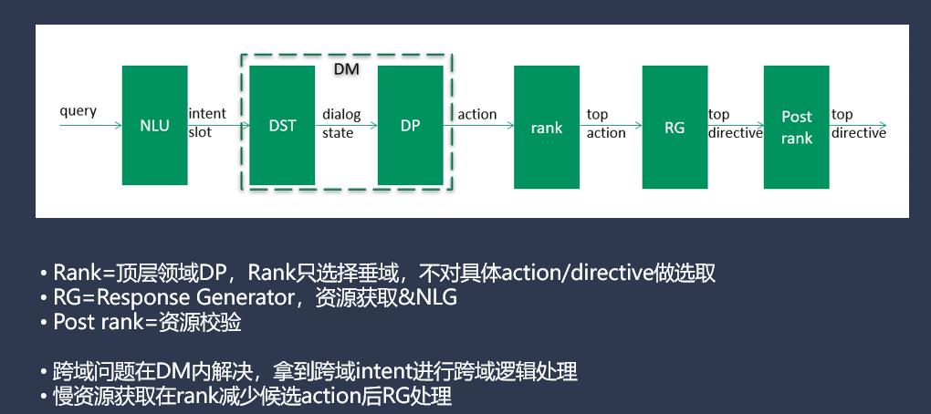 QCon-小布助手对话系统工程实践_后端_06