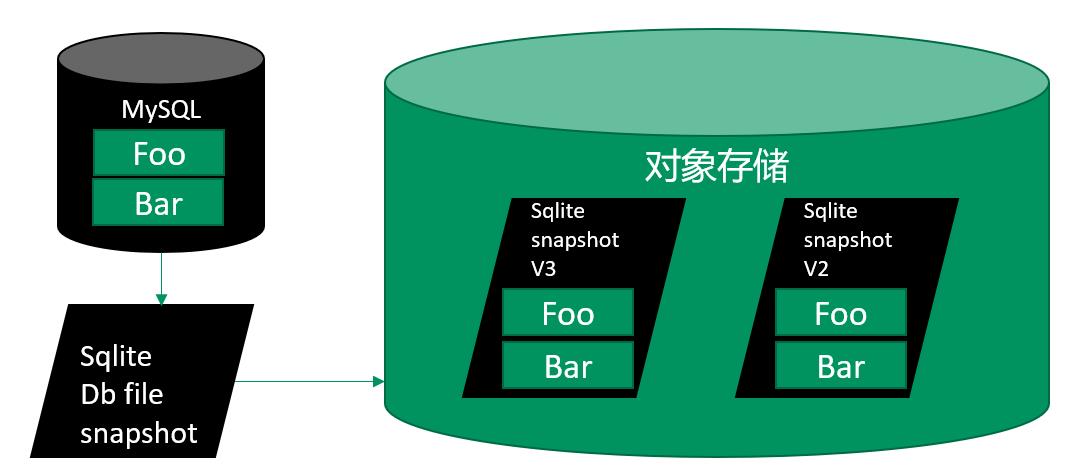 QCon-小布助手对话系统工程实践_后端_27