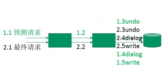 QCon-小布助手对话系统工程实践_后端_14