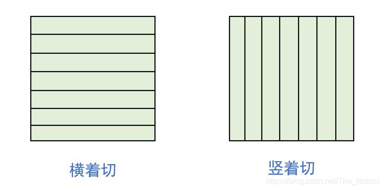 循环神经网络系列（四）基于LSTM的MNIST手写体识别_序列化