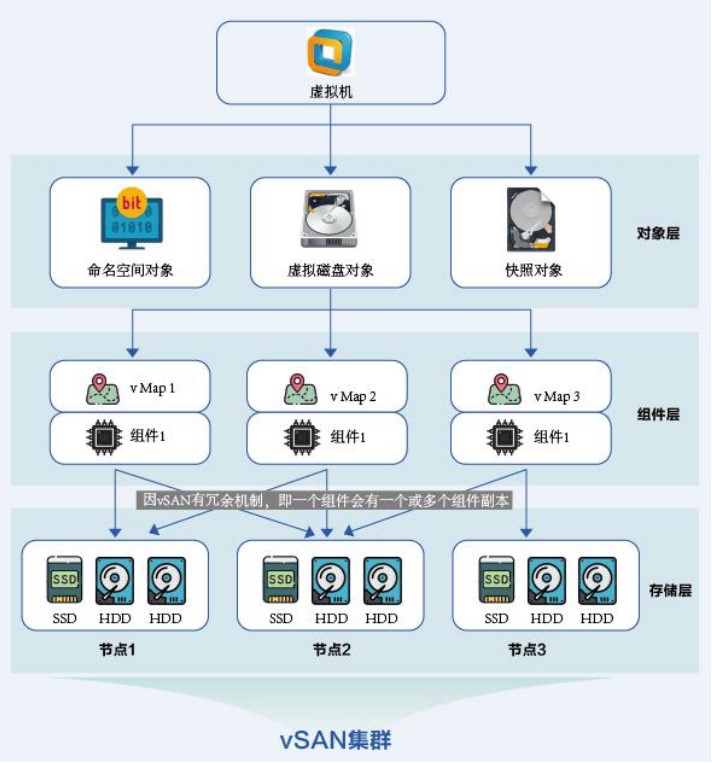 【vSAN数据恢复】异常断电导致上层虚拟机无法启动，vSAN底层数据损坏的数据恢复_数据恢复