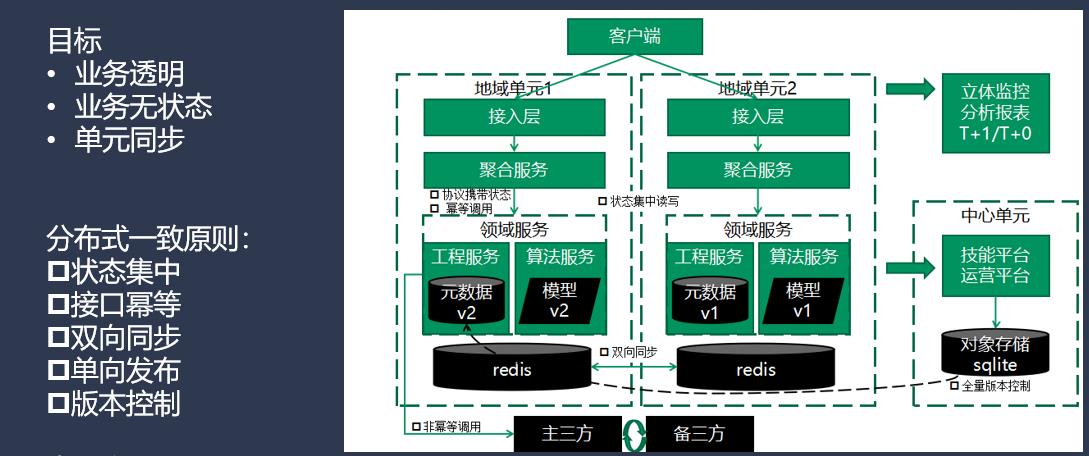 QCon-小布助手对话系统工程实践_后端_22