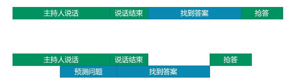 QCon-小布助手对话系统工程实践_后端_12