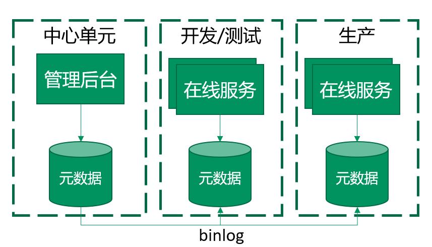 QCon-小布助手对话系统工程实践_后端_28