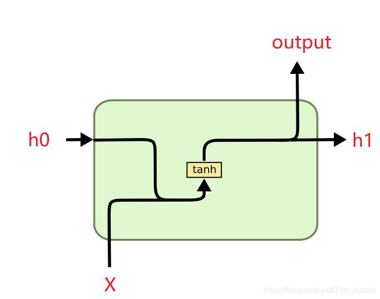 循环神经网络系列（二）Tensorflow中dynamic_rnn_循环神经网络