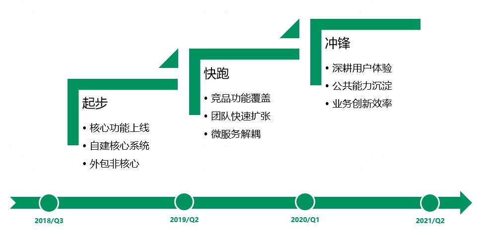 QCon-小布助手对话系统工程实践_后端_18