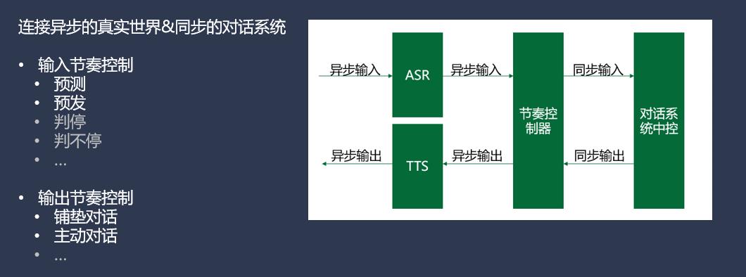 QCon-小布助手对话系统工程实践_后端_17