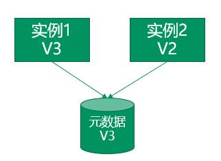 QCon-小布助手对话系统工程实践_后端_31