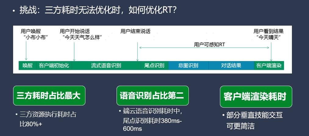 QCon-小布助手对话系统工程实践_后端_07