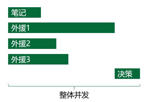 QCon-小布助手对话系统工程实践_后端_09