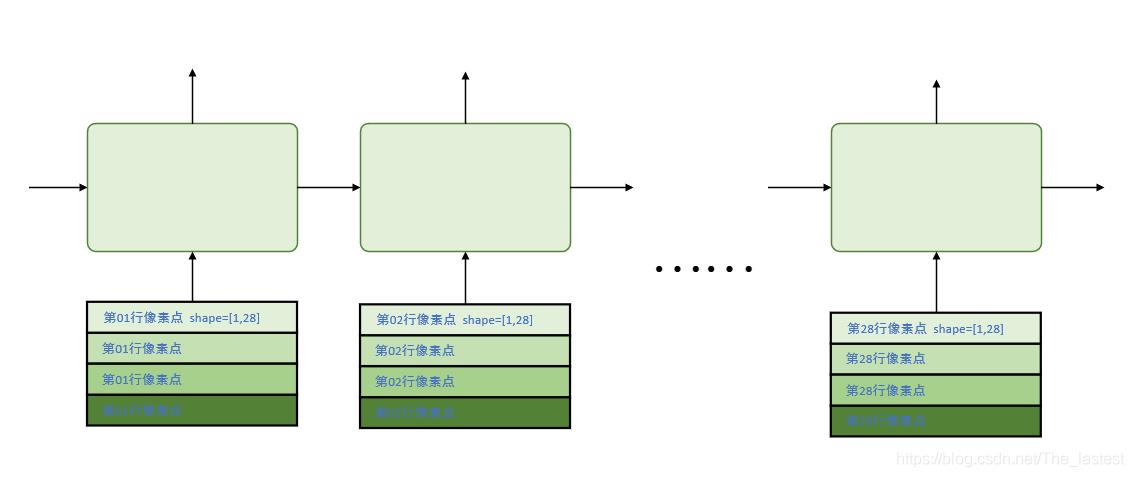 循环神经网络系列（四）基于LSTM的MNIST手写体识别_数据集_03