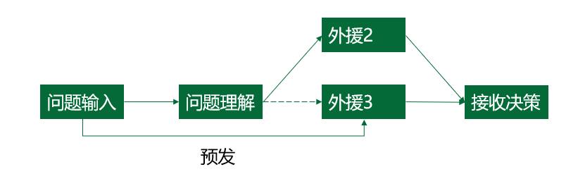 QCon-小布助手对话系统工程实践_后端_11