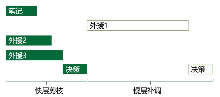 QCon-小布助手对话系统工程实践_后端_10