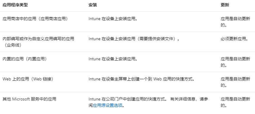 Intune中win32应用部署---Intune终结点管理（10）_win32