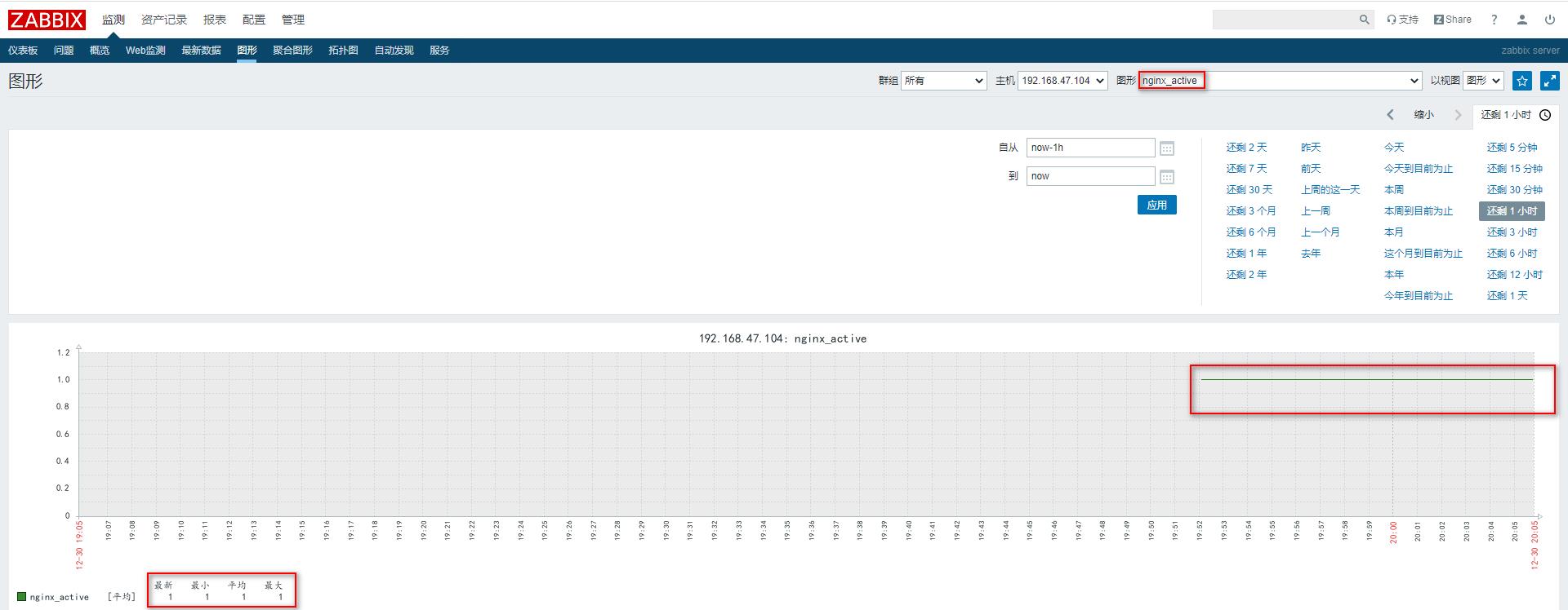 zabbix-nginx监测及自定义模板_zabbix-nginx监测_08