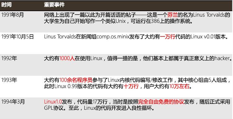 #yyds干货盘点#Linux简介_linux