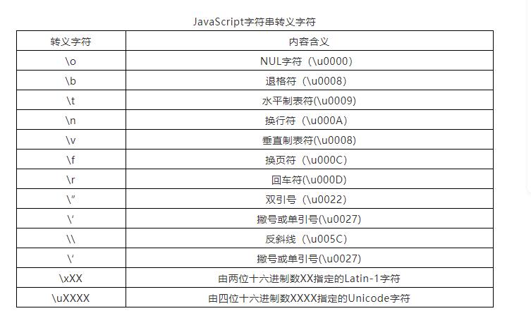 #yyds干货盘点#JavaScript