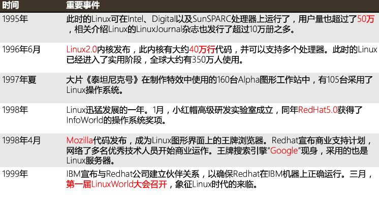 #yyds干货盘点#Linux简介_linux_02