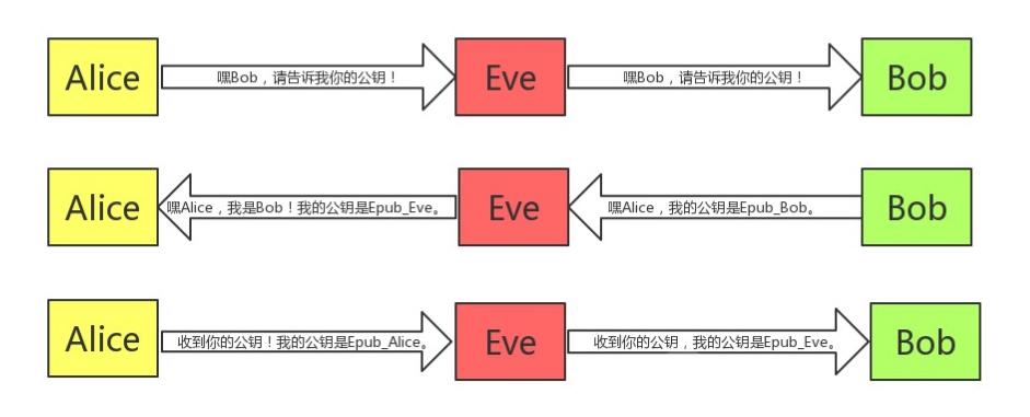 文本处理和加密安全_服务端