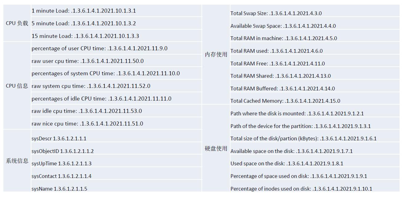 zabbix-snmp监测_zabbix-snmp监测_03