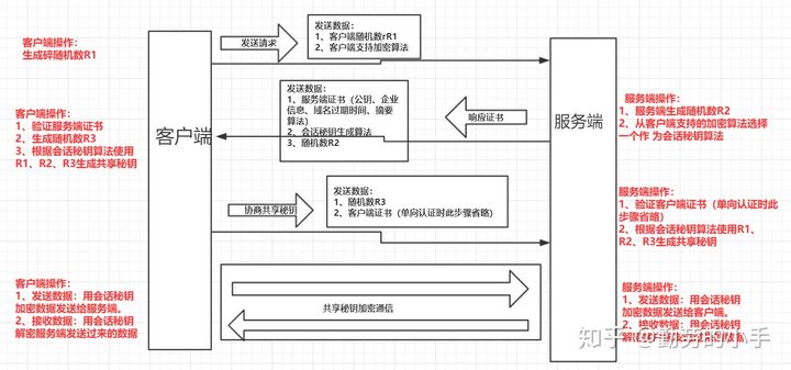 文本处理和加密安全_服务端_02