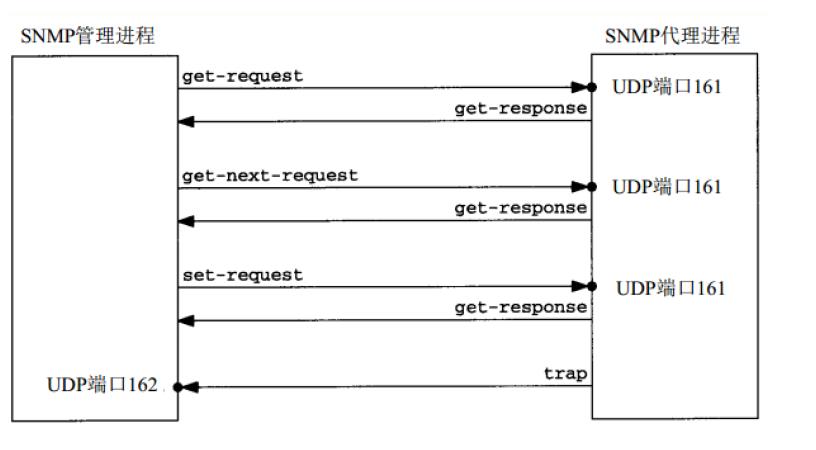 zabbix-snmp监测_zabbix-snmp监测