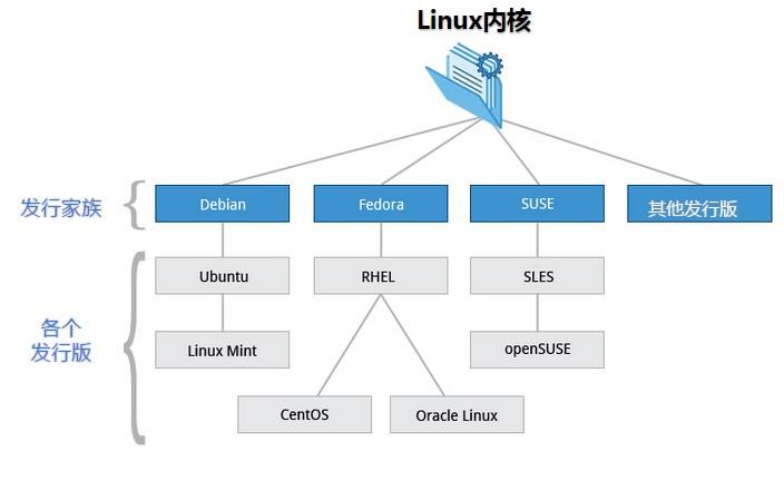 Linux第一周作业_系统启动