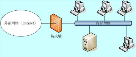 防火墙的基础与编写规则_防火墙