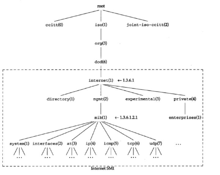 zabbix-snmp监测_zabbix-snmp监测_02