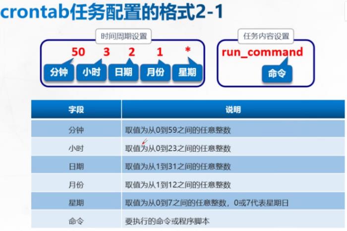 进程和计划任务管理_父进程_10