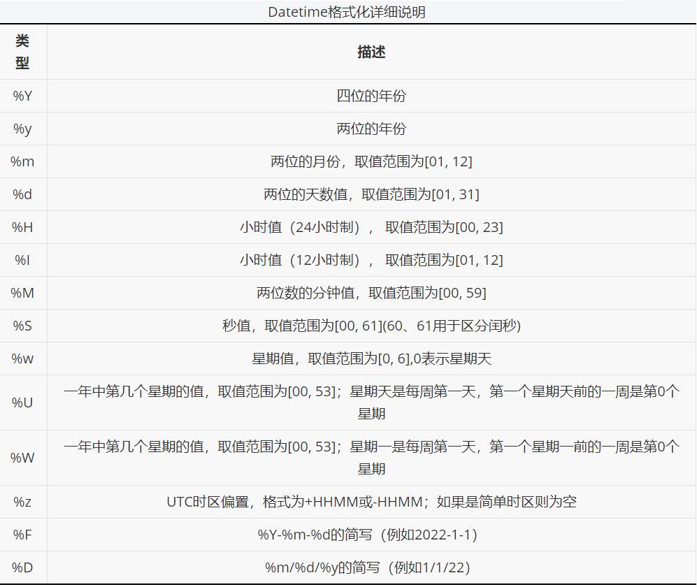 【Python数据分析基础-3】Python的日期和时间及其处理的常用方法_日期与时间_02