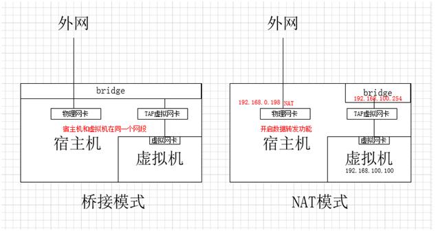 KVM虚拟化系统学习笔记_centos_41